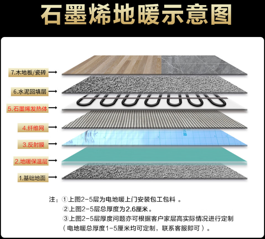 疏勒县 石墨烯电地暖公司哪家好？施工质量核心标准